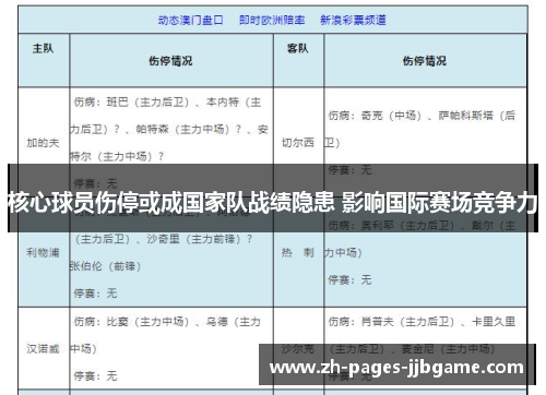核心球员伤停或成国家队战绩隐患 影响国际赛场竞争力 核心球员伤停或成国家队战绩隐患 影响国际赛场竞争力