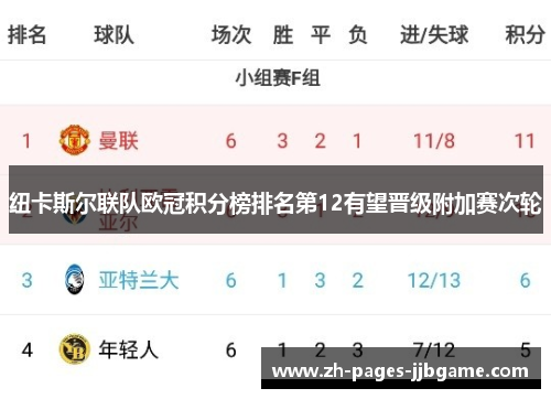 纽卡斯尔联队欧冠积分榜排名第12有望晋级附加赛次轮